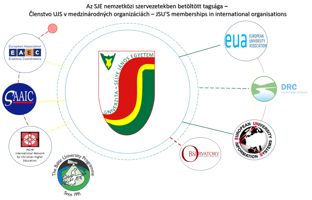 clenstvo univerzita ujs